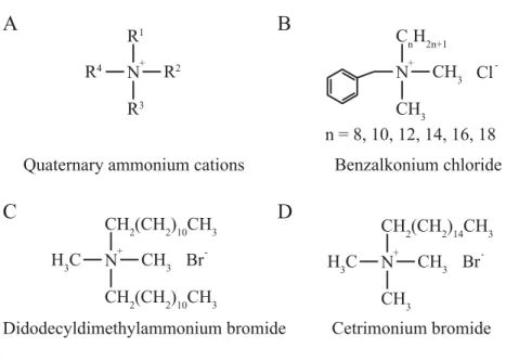 Figure 6. The molecular structures of quaternary ammonium compounds. (A) The  general structure consisting of a central positively charged nitrogen with four side  groups of which at least one will be a long hydrocarbon chain