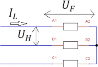 Figur 1. Figuren visar hur en transformators lindningar kan Y-kopplas. 