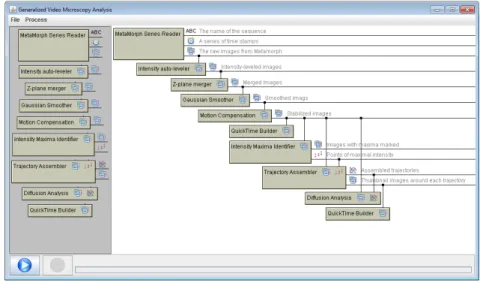 Figure 2.7: A typical screen view of the automated analysis tool. The list of available filters are shown on the left, and the assembled filter tree is on the right