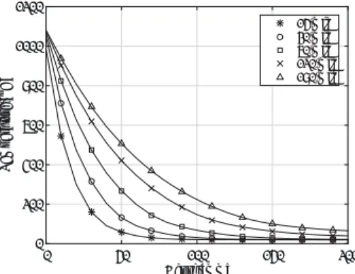 Figure 2.4: Calculated concrete temperature when exposed to the hydrocarbon (HC) ﬁre curve [20]