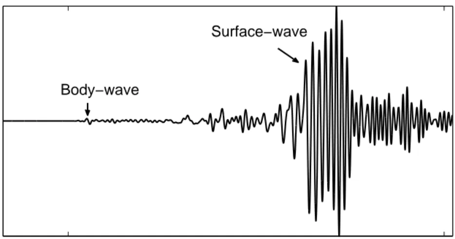 Figure 3.7: Z-component seismogram for the 2004 Northern Sumatra earthquake (magnitude 9) recorded at KIEV (Kiev Ukraine), demonstrating the amplitude ratio of the body to surface wave (Courtesy IRIS).