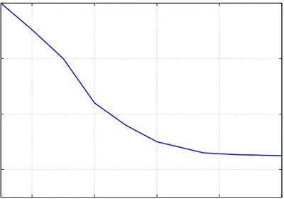 Figure 3.9: Surface-wave velocity dispersion curve used in the synthetic model