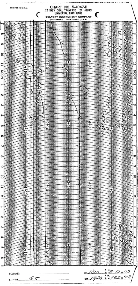 Figure  2~  Twenty~four  hour  rainfall  recording  chart. 