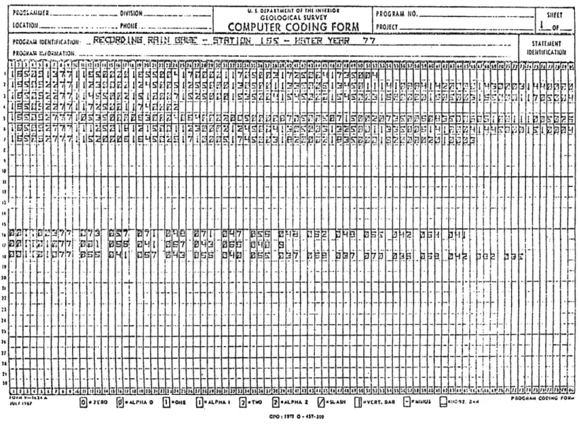 Figure  4.  Hewlett-Packard  generated  coding  sheet  of  rainfall  data. 