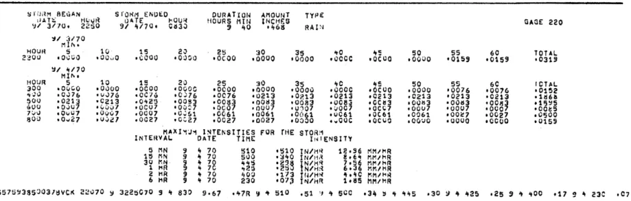 Figure  5.  Example  of  summary  of  storm  data. 