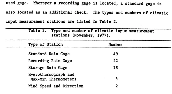 Table  2.  Type  and  number  of  climatic  input  measurement  stations  (November~  1977)