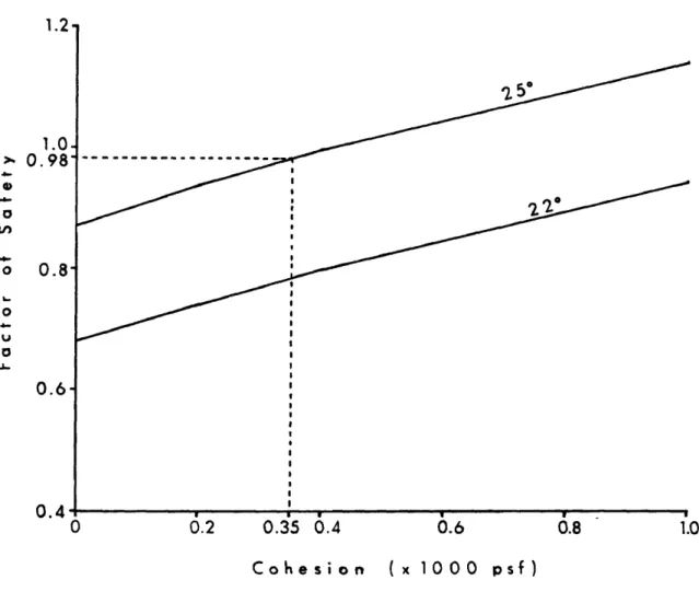 Figure 12: Results  of Sensitivity  Analysis .