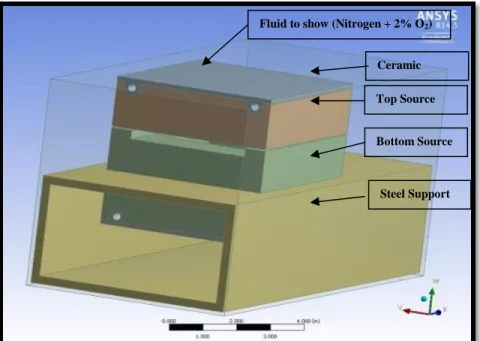 Figure  3.1.2  shows  the  CAD  model  of  advanced  vapor  source.    The  model  includes different parts as shown below: 