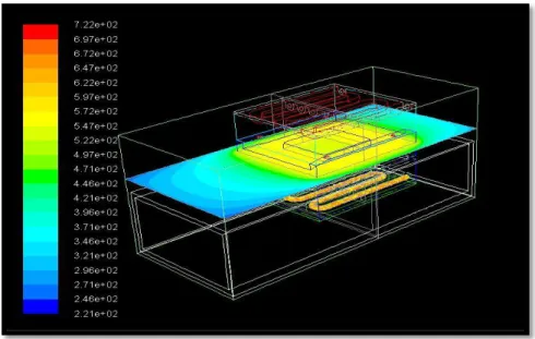 Figure 3.2.1.1 shows temperature contours of 3×3 pocket source. It shows that the  temperature variations are in the range of 221°C to 540°C