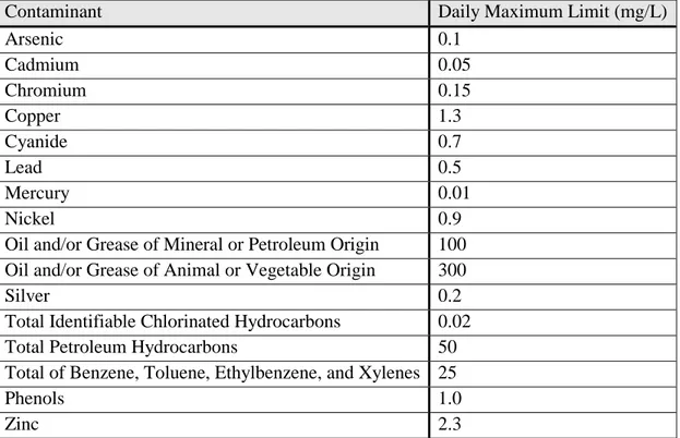 Table 3.5: Local Contaminant Limits as Reported by City of Fairfield 