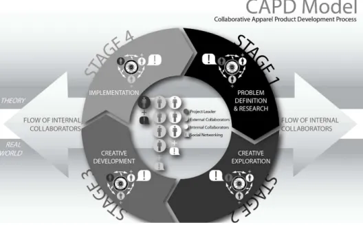 Figure 2.1: CAPD Model by Morris (2011) 