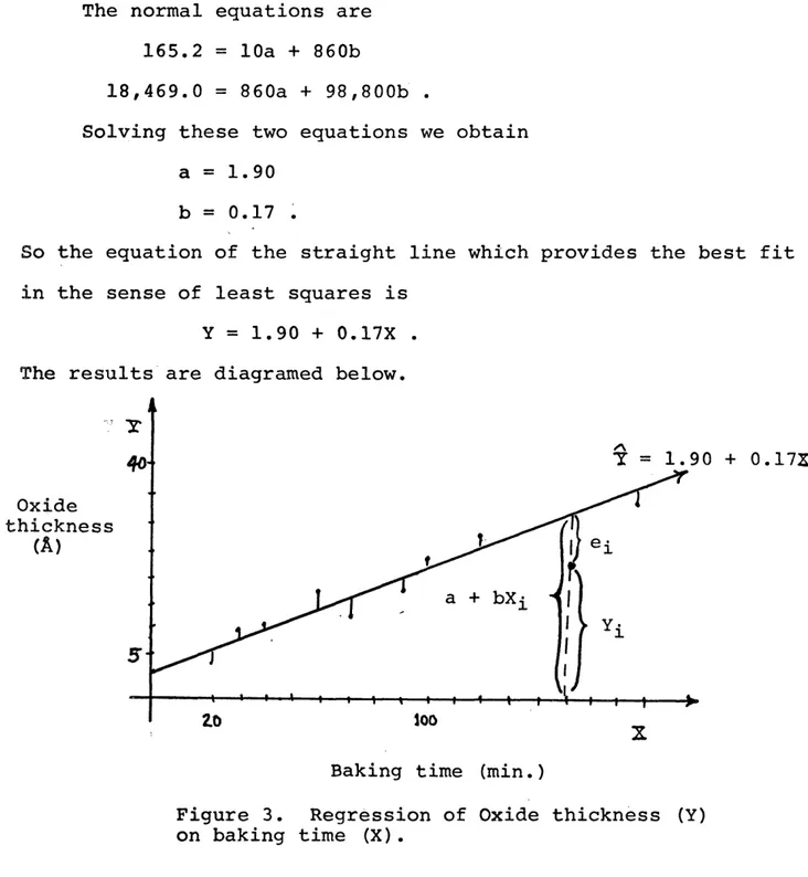 Figure  3.  Regression  of  Oxide  thickness  (Y)  on  baking  time  (X).