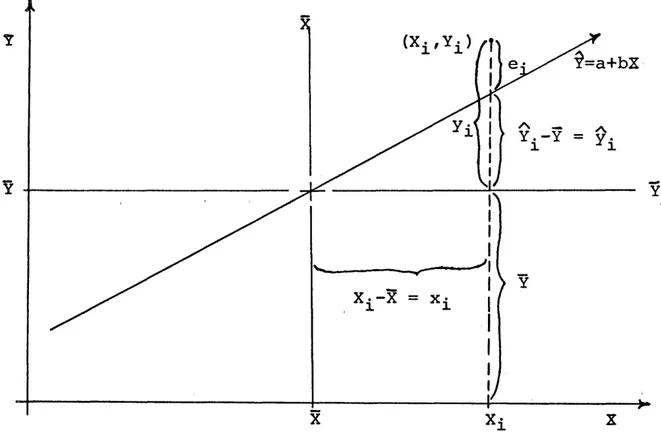 Figure  4.  Deviation  form of  the  regression model.