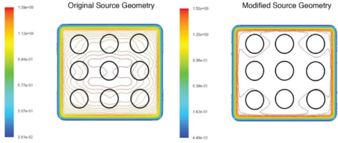 Figure 1.2. Original and modified CdS source contour plots demonstrating the improved deposition rate uniformity across the substrate (image taken with permission from [6])