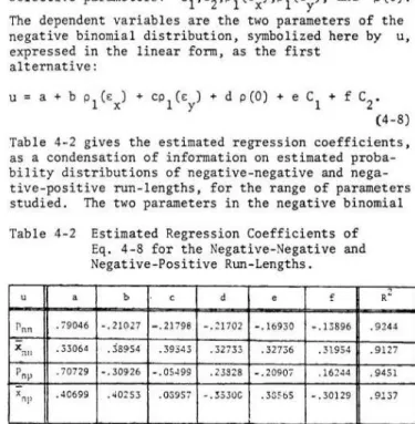 Table  4-3  Estimated  Regression  Coefficients  of  Eq .  4-9  for  the  Negative -Negative  and  Negative-Positive  Run-Lengths 