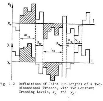 Fig.  1- 2  Definitions  of  Joint  Dimensional  Process,  Crossing  Leve ls,  x