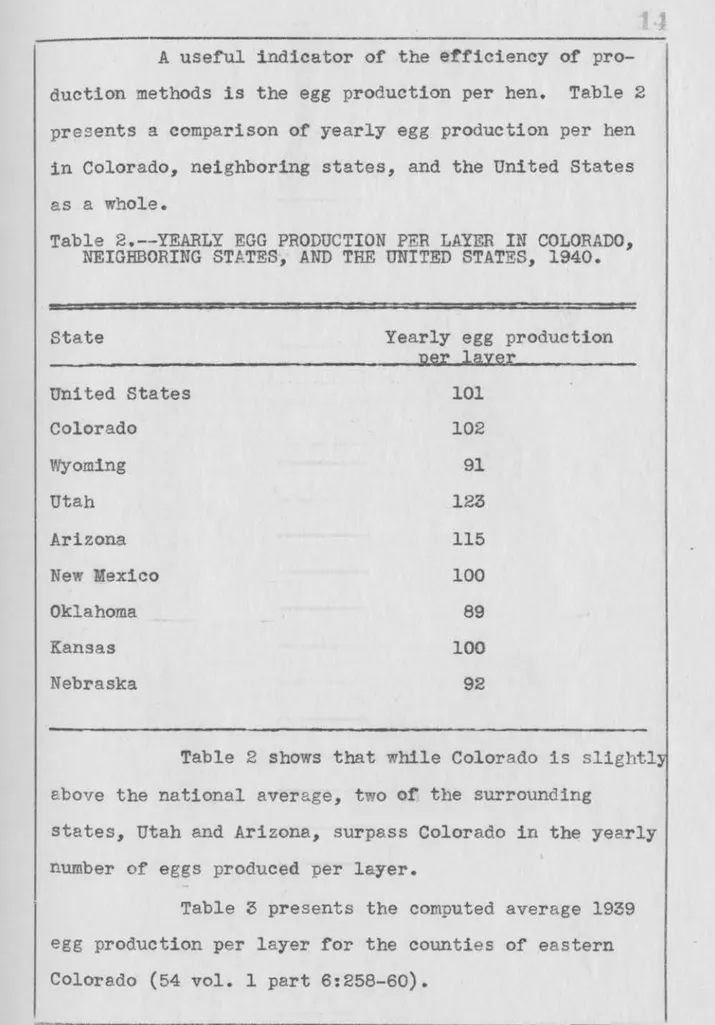 Table  2.--YEARLY  EGG  PRODUCTION  PER  LAYER  IN  COLORADO,  NEIGHBORING  STATES,  AND  THE  UNITED  STATES,  1940