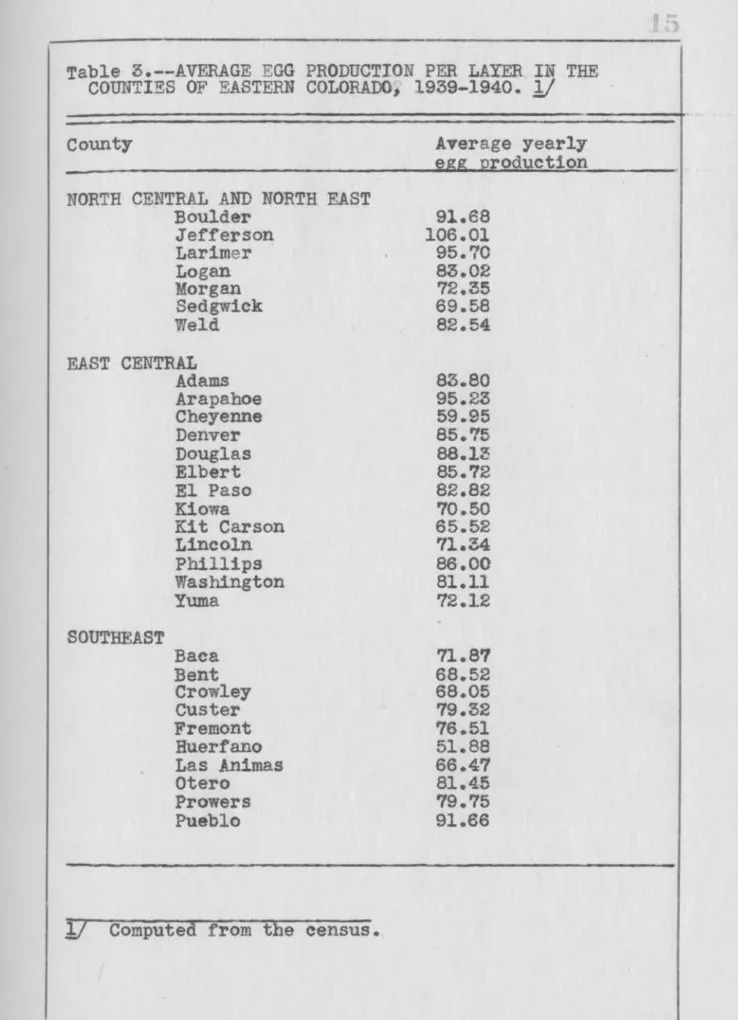 Table  3.--AVERAGE  EGG  PRODUCTION  PER  LAYER  IN  THE  COUNTIES  OF  EASTERN  COLORADO,  1939-1940