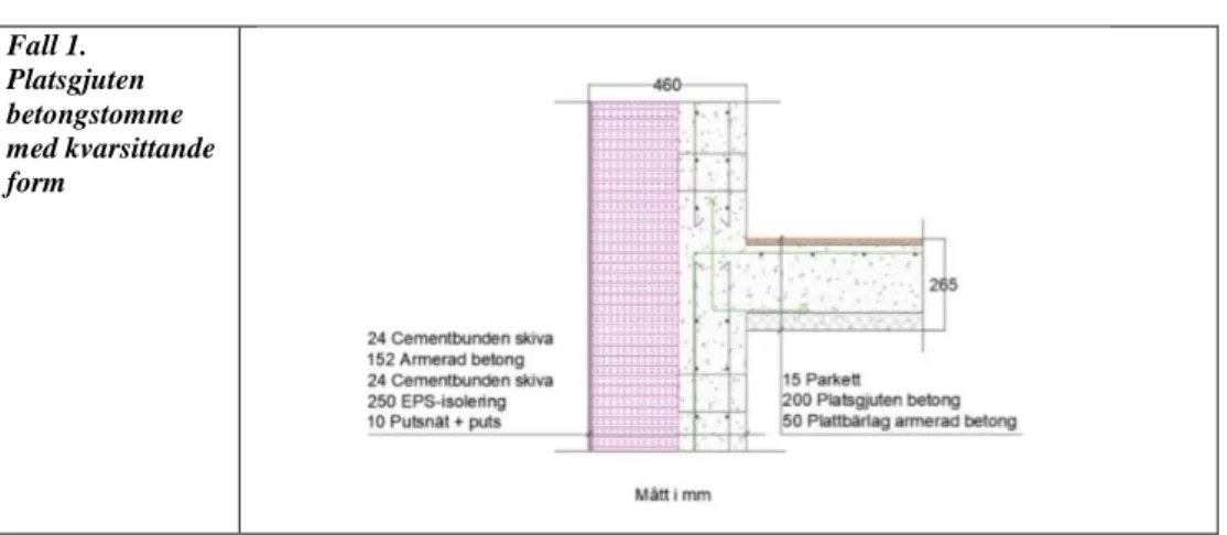 Tabell 2. Fem ”typlösningar” för betong-och trästommar (bilder från Sveriges byggindustrier)
