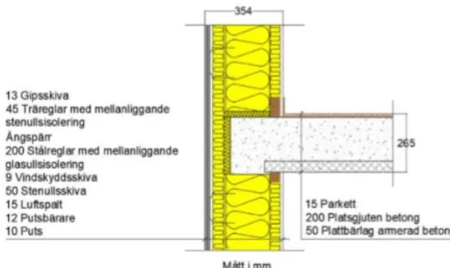 Figur 9. Platsgjuten betongstomme med lätta utfackningsväggar (Erlandsson et al. 2018)