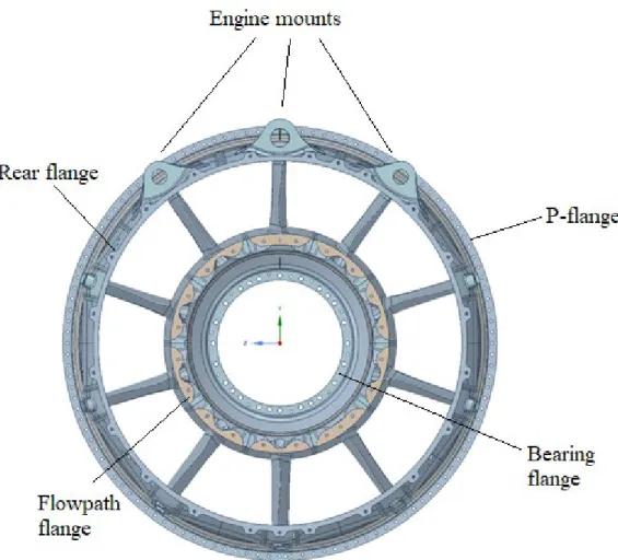 Figure 1: CAD-model of the Turbine Rear Structure (TRS) 