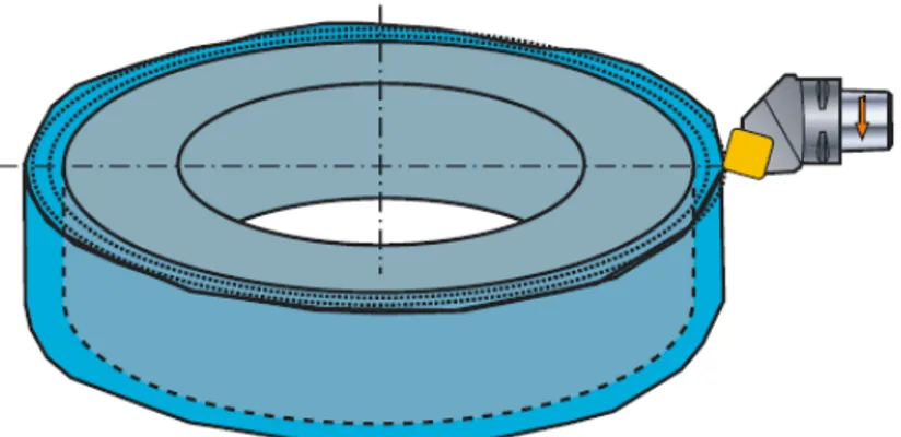 Figure 10: Representation of the skin and scale material removal processes in forged rings,  corresponding to the FSM (Coromant, 2010) 