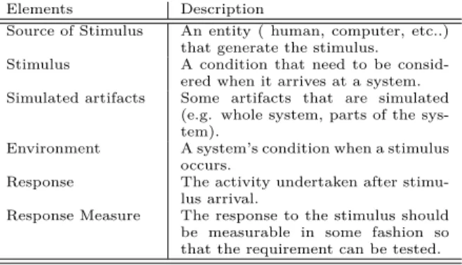 Table 1: General Scenarios Matrix According to [L.