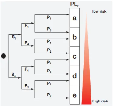 Figur 6. Riskbedömning (ABB AB, 2012). 