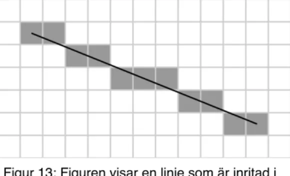 Figur 13: Figuren visar en linje som är inritad i  ett kvadratiskt rutmönster med hjälp av  Bresenham's linjealgoritm