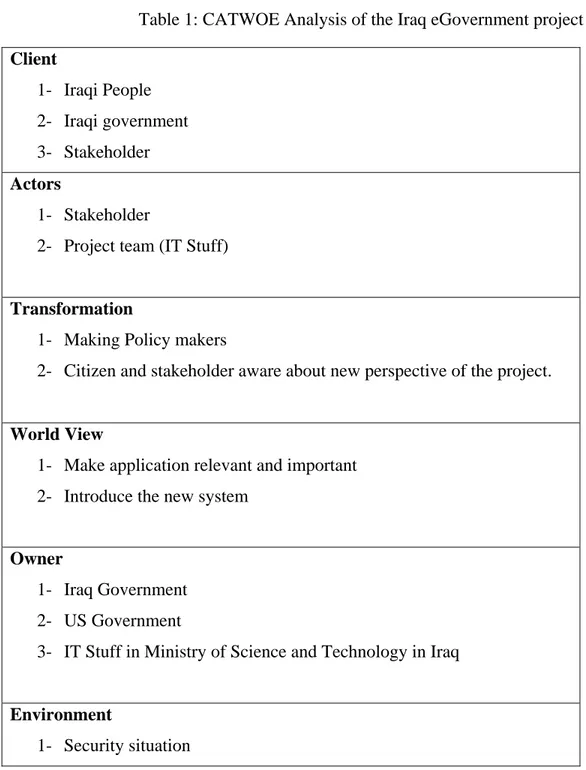 Table 1: CATWOE Analysis of the Iraq eGovernment project  Client  1-  Iraqi People  2-  Iraqi government  3-  Stakeholder  Actors  1-  Stakeholder 