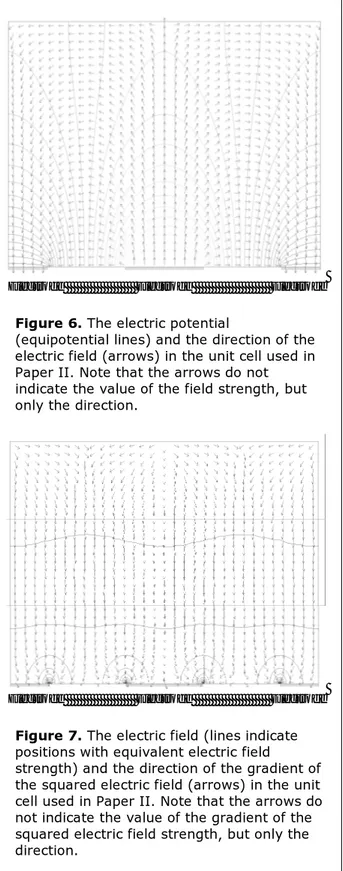 Figure 6. The electric potential 