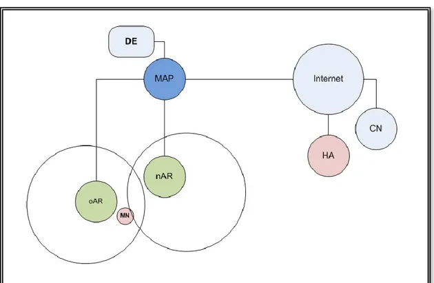 Figure 5 Seamless MIP Architecture