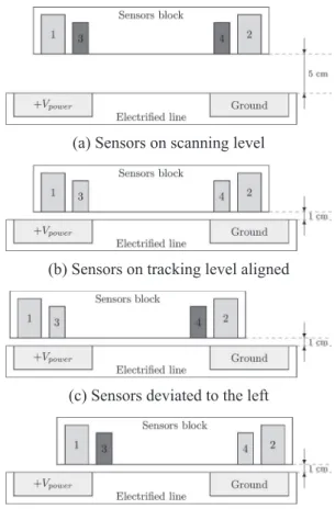 Fig. 7  Sensors respond when going out of the line