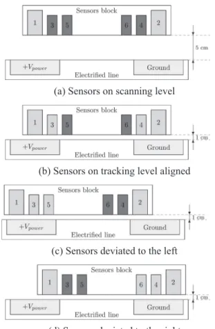 Fig. 9  Two sensors respond when coming over the line  and two sensors respond when going out of the line