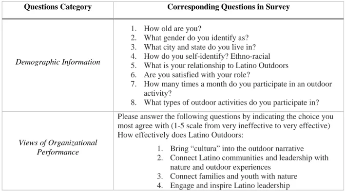 Table 1: Survey Questions and Categories 