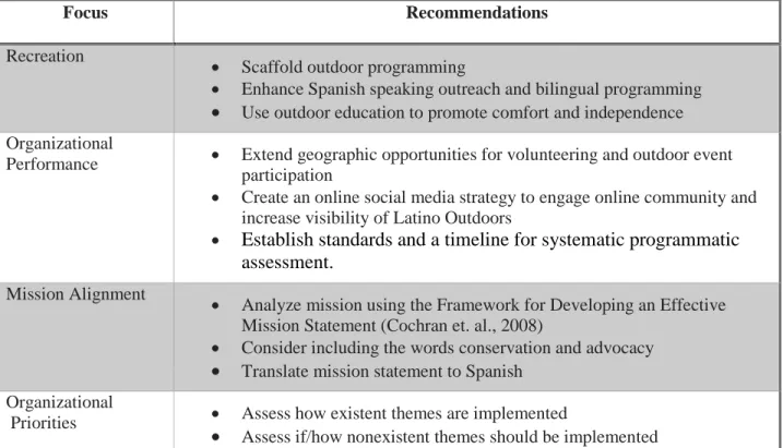 Table 10: Summary of Recommendations 