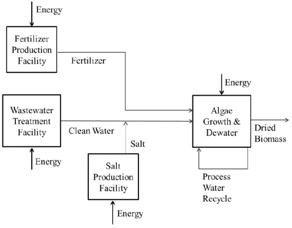 Figure 3: Baseline Scenario schematic 