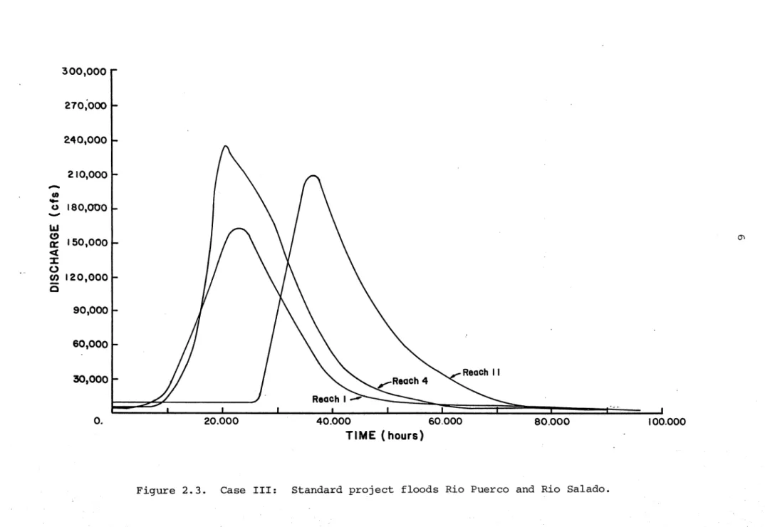 Figure  2.3.  Case  III:  Standard  project  floods  Rio  Puerco  and  Rio  Salado. 