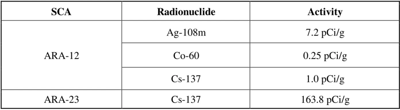 Table 4  – Maximum In-Situ Sampling Results from the SCAs under Evaluation. 