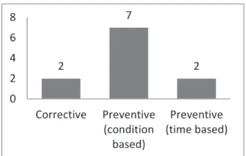 Figure 7 - Classification within the topic of  maintenance types 