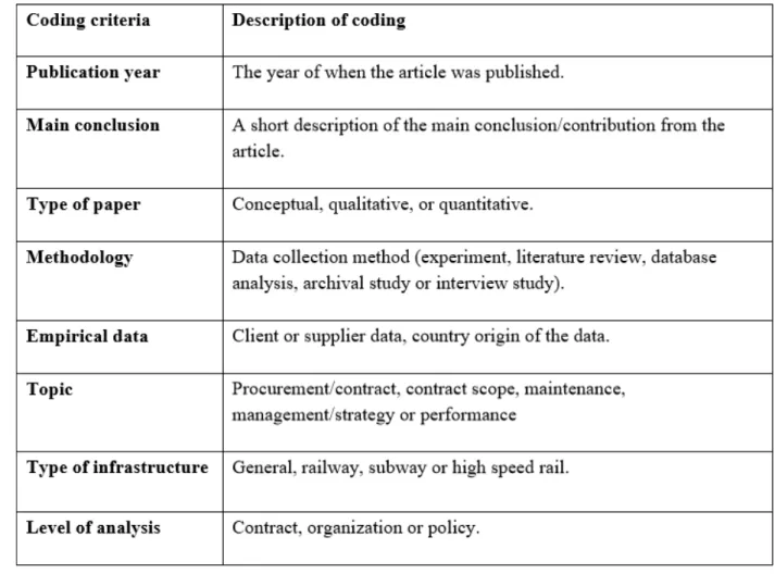 Table 1 - Coding criteria, inspired by Siva et al. (2016)  