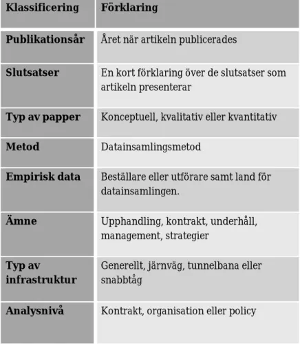 Tabell 1 - Analysmall, inspirerad av Siva m. fl. (2016)  Klassificering  Förklaring 