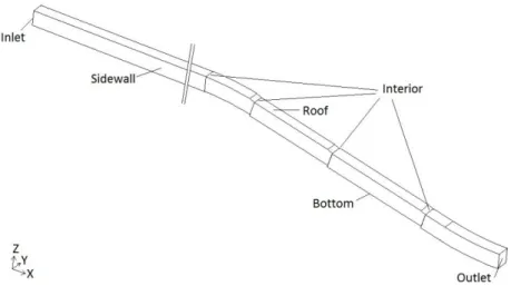 Figure  9.  The  Baihetan  tunnel  (cropped)  with  the  names  of  the  boundaries assigned in GAMBIT