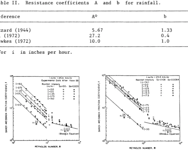 Table  II.  Resistance  coefficients  A  and  b  for  rainfall. 