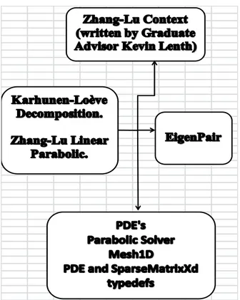 Figure 1. Code Interdependencies. 