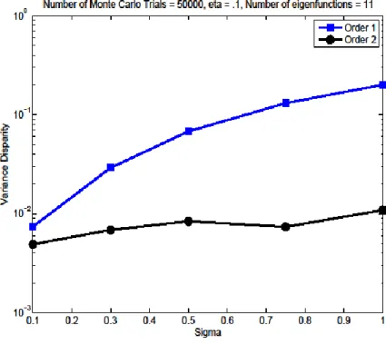 Figure 2. Disparity in Expectation Figure 3. Disparity in Variance