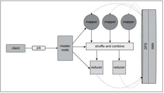 Figure 2.1: Map-Reduce architecture with mappers and reducers running on one or multiple servers.