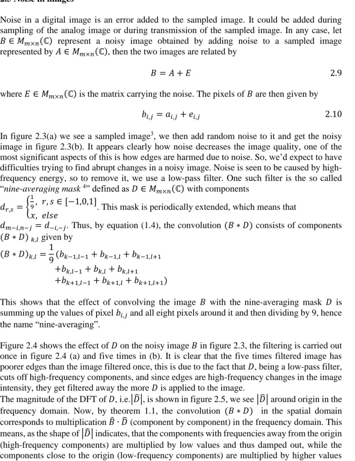 Figure 2.4 shows the effect of 