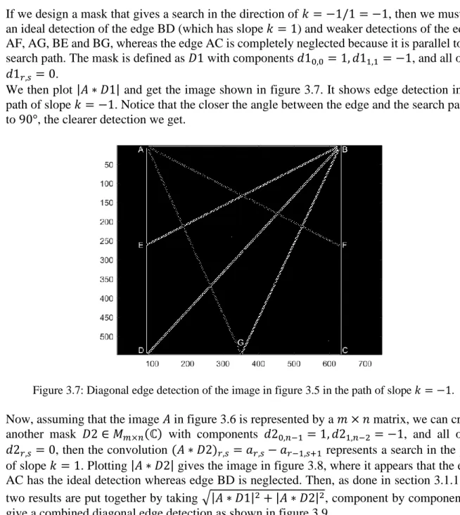 Figure 3.7: Diagonal edge detection of the image in figure 3.5 in the path of slope 