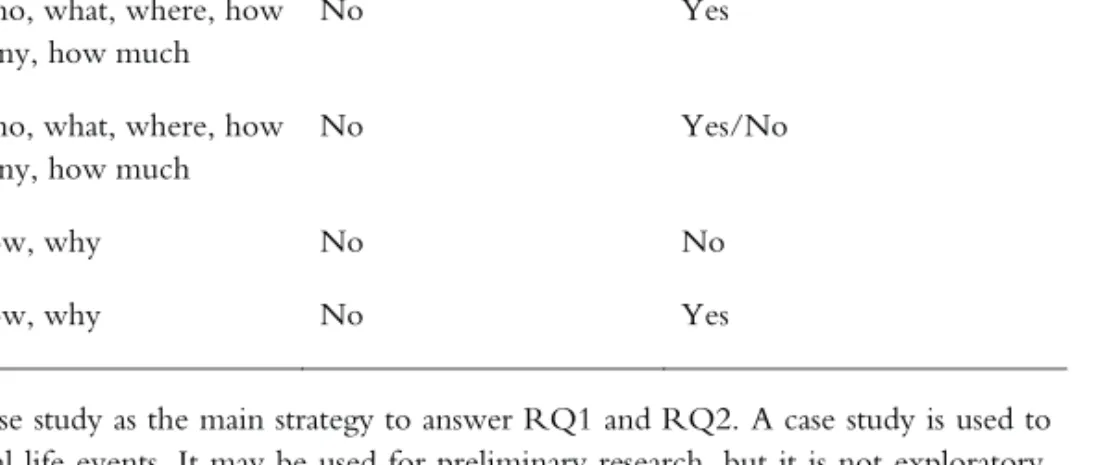 Figure 3.1 shows the design of this particular research process. Nine activities are distributed among six  stages